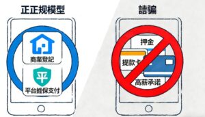 家庭代工