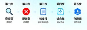 家庭代工